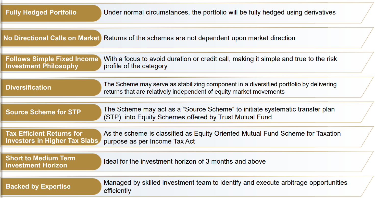 Benefits of investing in TRUSTMF Arbitrage Fund
