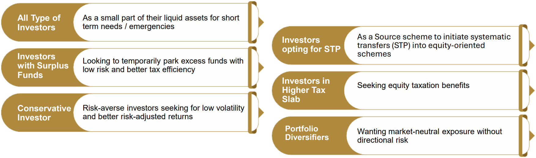 Who should invest in Arbitrage Funds?