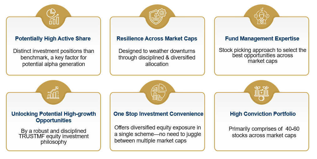 Why TRUSTMF Multi Cap Fund?